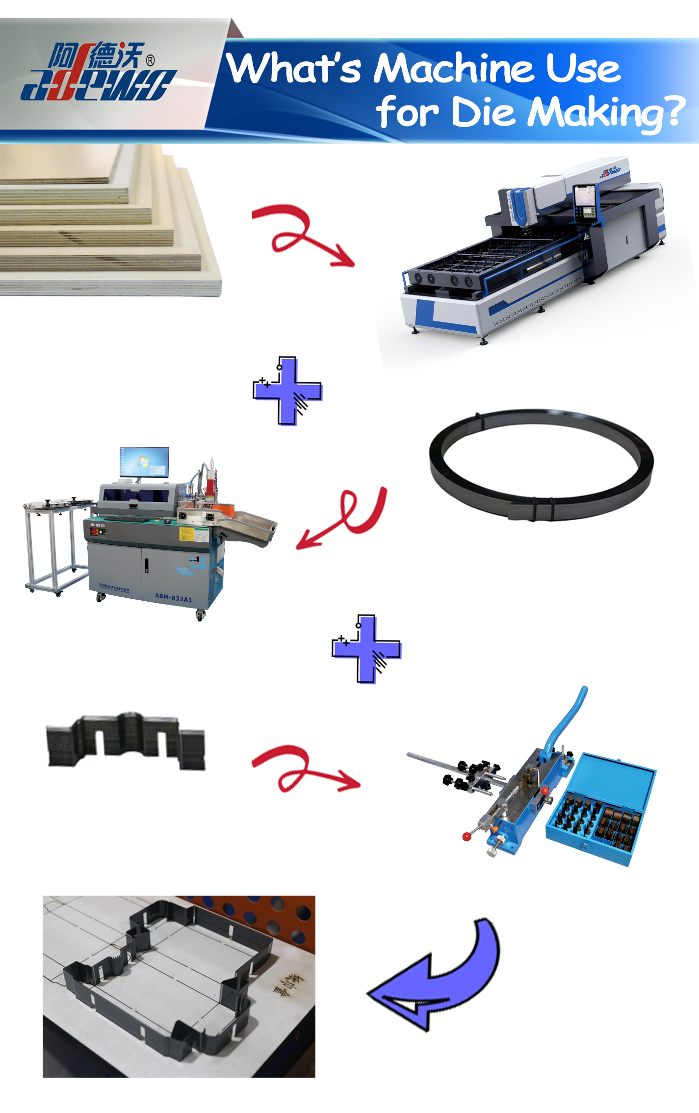 Was verwendet Maschine für die Herstellung？？