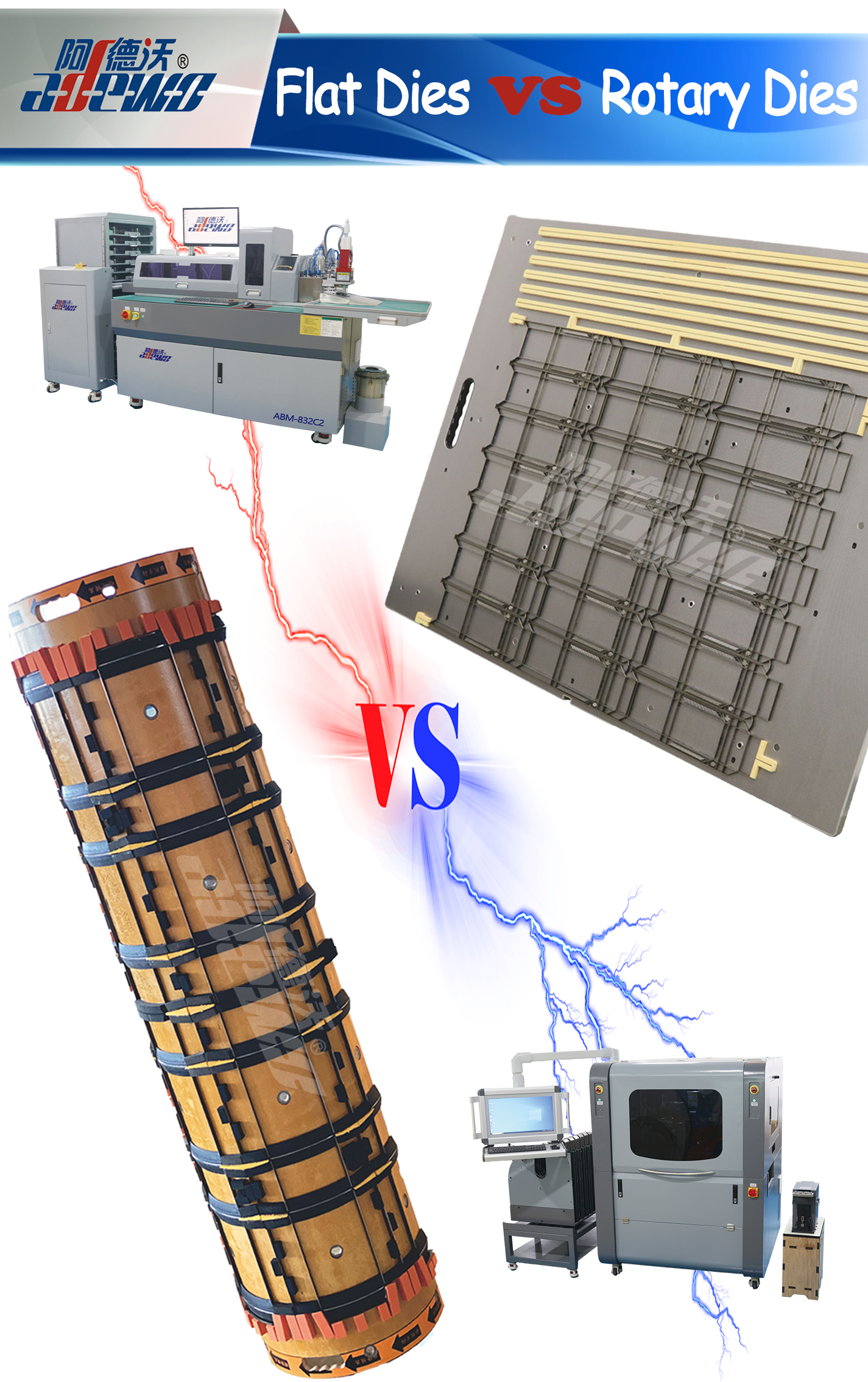 Rotationsmatrizen im Vergleich zu Flachmatrizen